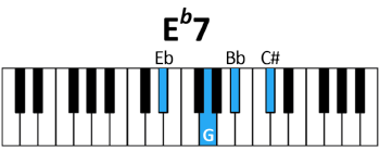 draw 2 - Eb7 Chord